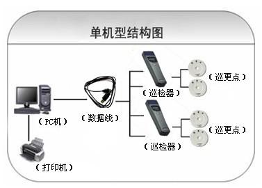 兴县巡更系统六号