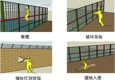 兴县周界防范报警系统四号