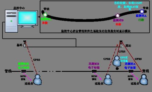 兴县巡更系统八号