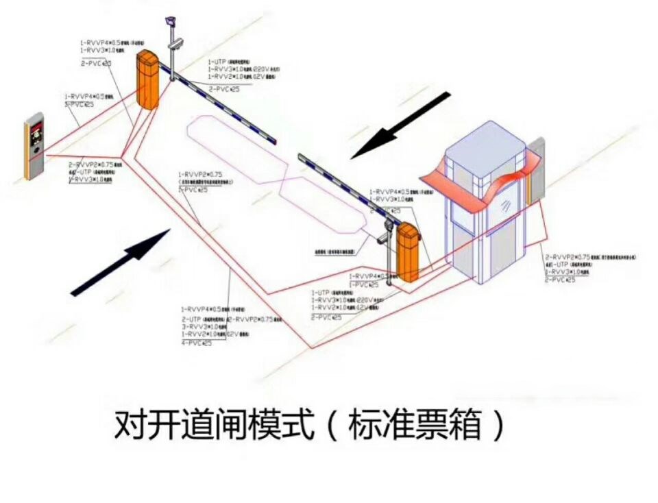 兴县对开道闸单通道收费系统