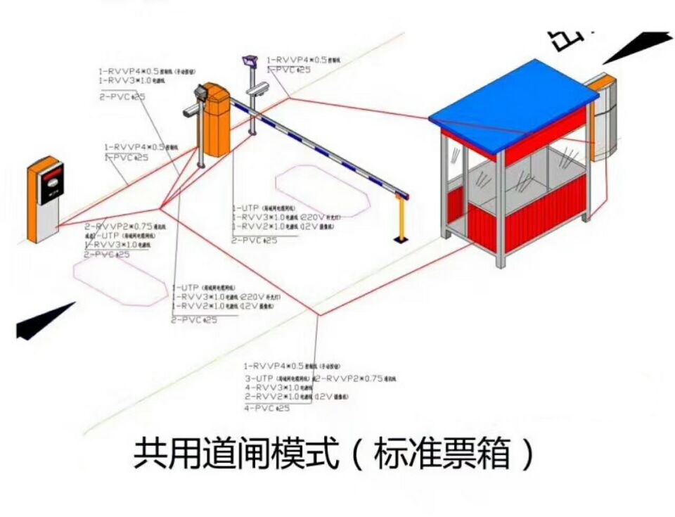 兴县单通道模式停车系统