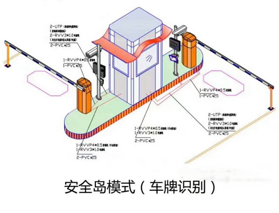 兴县双通道带岗亭manbext登陆