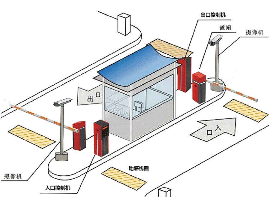 兴县标准双通道刷卡停车系统安装示意